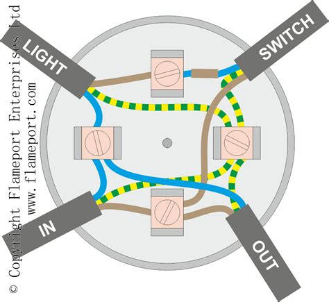 junction box circuit diagram|wiring junction box for lighting.